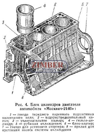 Блок за двигател ГАЗ-24